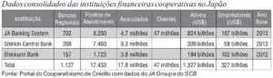 CoopCred_Japao_2013