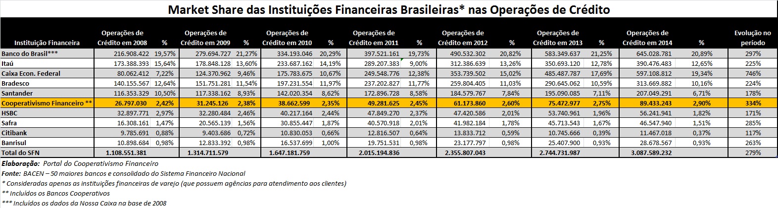 2014-Dados_Cooperativas_Financeiras_crédito