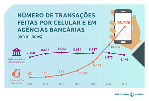 Era uma vez … O Espaço – O Portal Pessoal