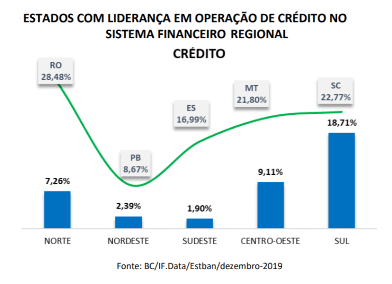 Divulgado pelo FGCoop o relatório de 2019 do SNCC - Sistema Nacional de