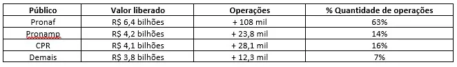 Plano Safra RS Sicredi.jpg