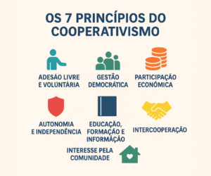 Princípios do Cooperativismo